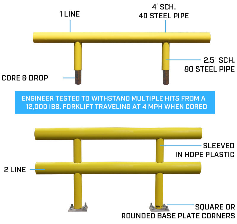 Standard guardrail product detail drawing